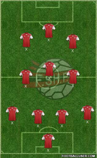Albania Formation 2016