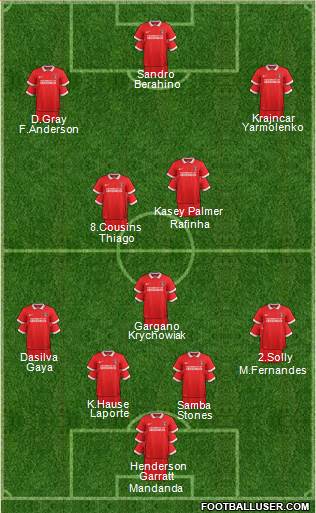 Charlton Athletic Formation 2016