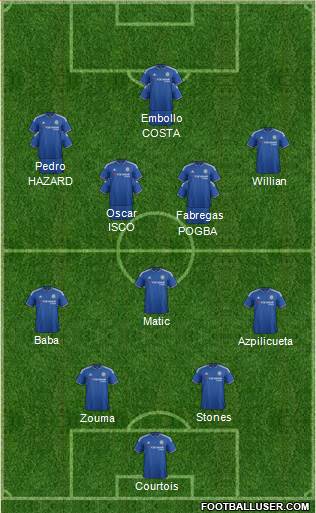 Chelsea Formation 2016