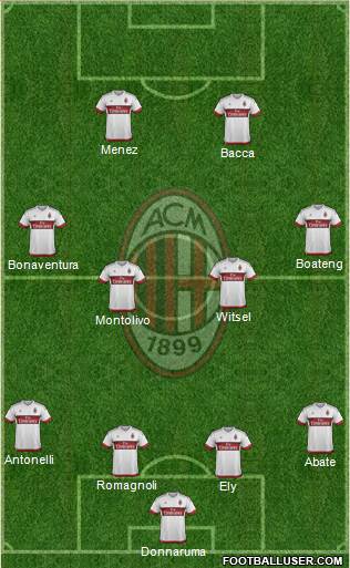 A.C. Milan Formation 2016