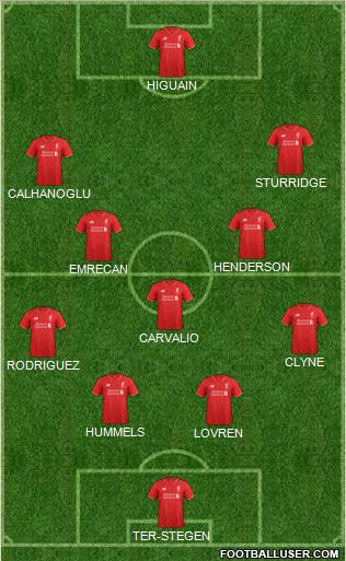 Liverpool Formation 2016