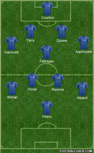 Chelsea Formation 2016