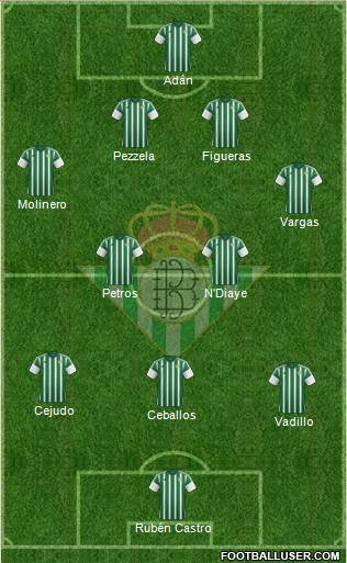 Real Betis B., S.A.D. Formation 2016