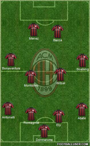 A.C. Milan Formation 2016