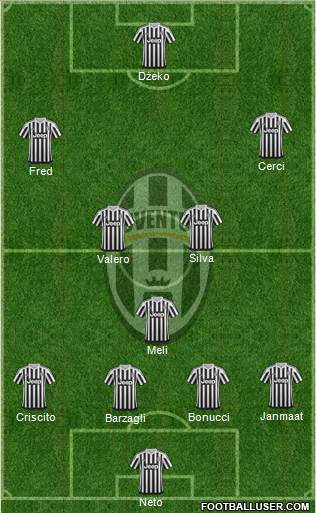 Juventus Formation 2016