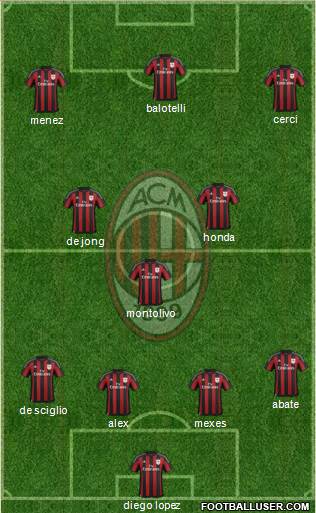 A.C. Milan Formation 2016