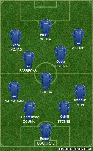 Chelsea Formation 2016