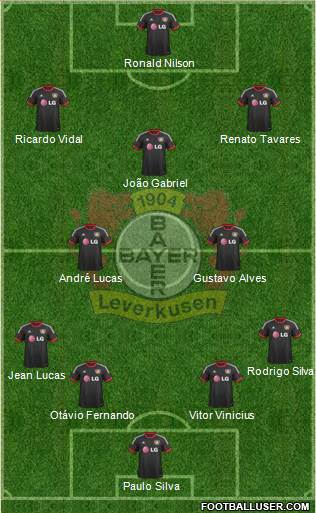 Bayer 04 Leverkusen Formation 2016