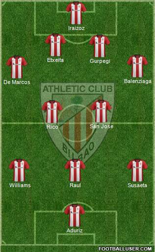 Athletic Club Formation 2016