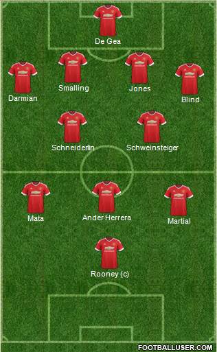 Manchester United Formation 2016