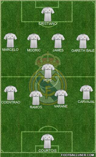 Real Madrid C.F. Formation 2016