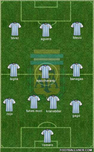 Argentina Formation 2016