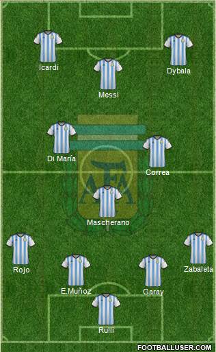 Argentina Formation 2016