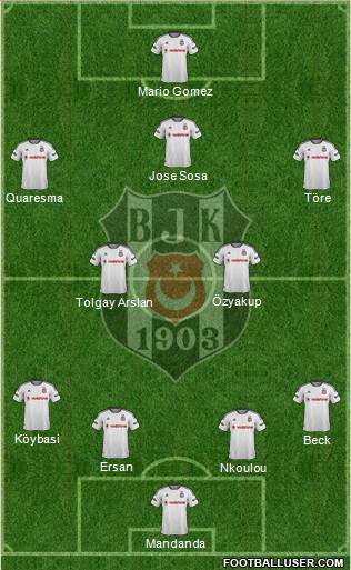 Besiktas JK Formation 2016