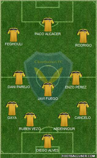 Chanthaburi FC Formation 2016