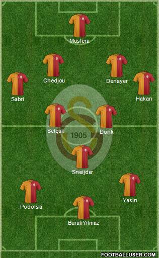 Galatasaray SK Formation 2016