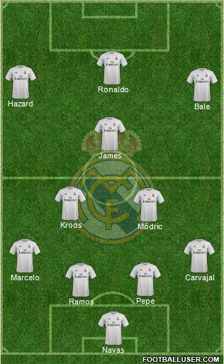 Real Madrid C.F. Formation 2016