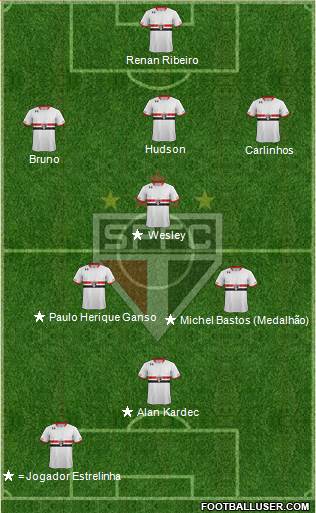 São Paulo FC Formation 2016