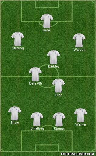 England Formation 2016