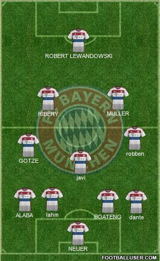 FC Bayern München Formation 2016