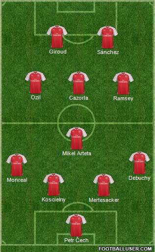 Arsenal Formation 2016