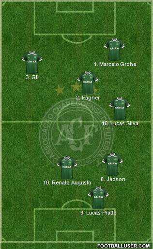 A Chapecoense F Formation 2016