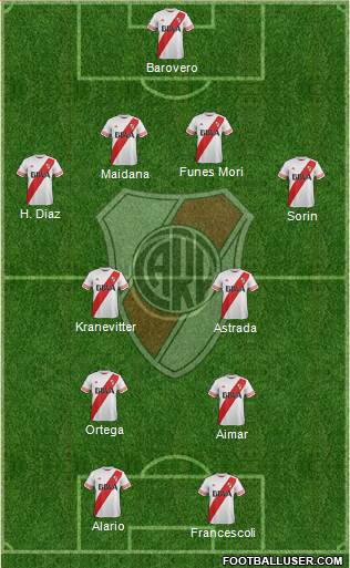 River Plate Formation 2016
