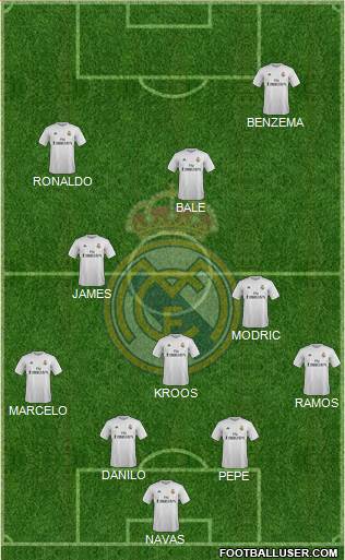 Real Madrid C.F. Formation 2016