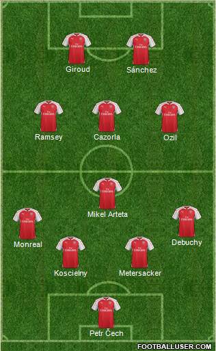 Arsenal Formation 2016