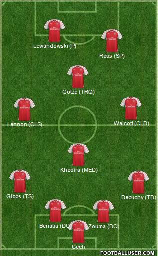 Arsenal Formation 2016