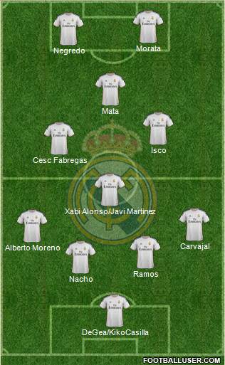 R. Madrid Castilla Formation 2016