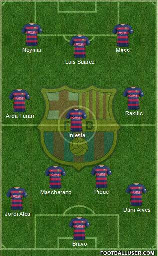 F.C. Barcelona Formation 2016