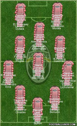 Juventus Formation 2016