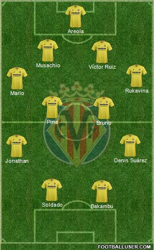 Villarreal C.F., S.A.D. Formation 2016