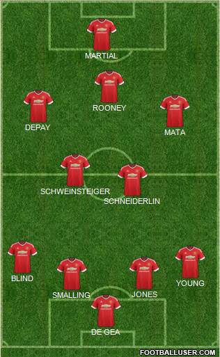 Manchester United Formation 2016