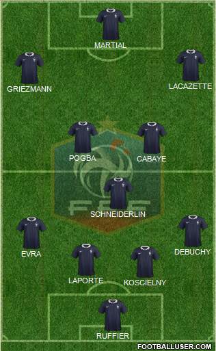 France Formation 2016