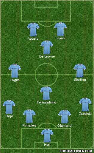 Manchester City Formation 2016