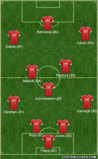 Manchester United Formation 2016