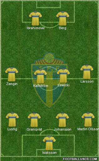 Sweden Formation 2016