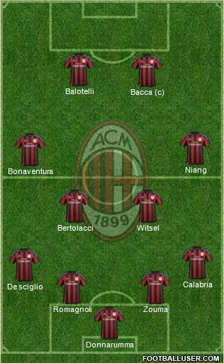 A.C. Milan Formation 2016
