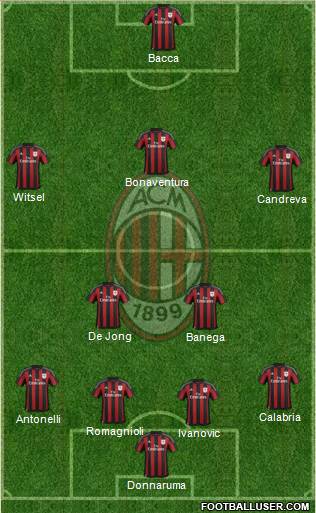 A.C. Milan Formation 2016