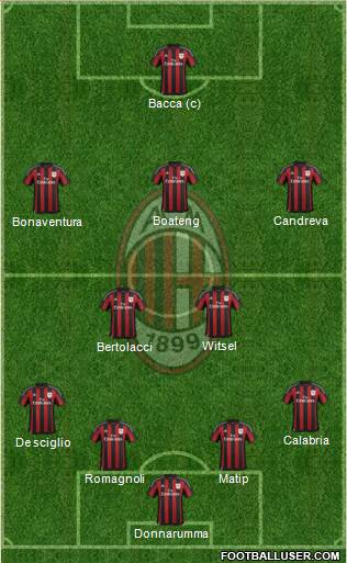 A.C. Milan Formation 2016
