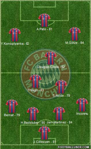 FC Bayern München Formation 2016
