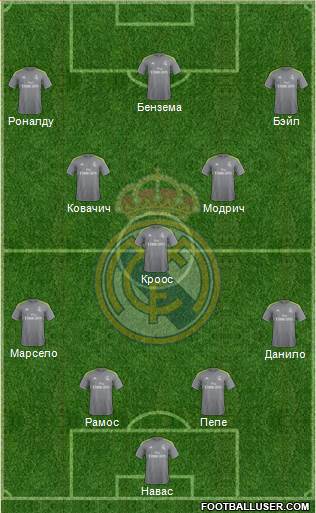 Real Madrid C.F. Formation 2016