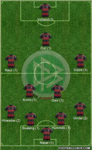 Germany Formation 2016