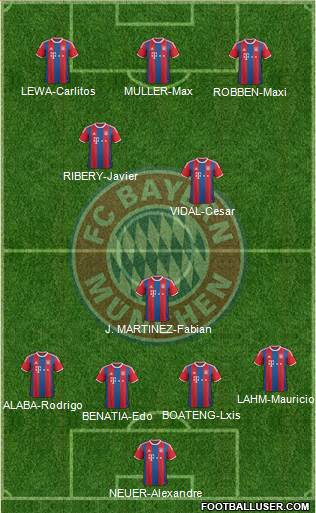 FC Bayern München Formation 2016