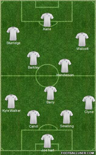 England Formation 2016