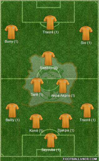 Côte d'Ivoire Formation 2016