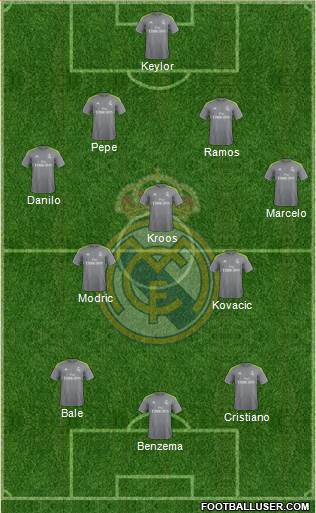 Real Madrid C.F. Formation 2016