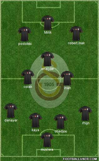Galatasaray SK Formation 2016